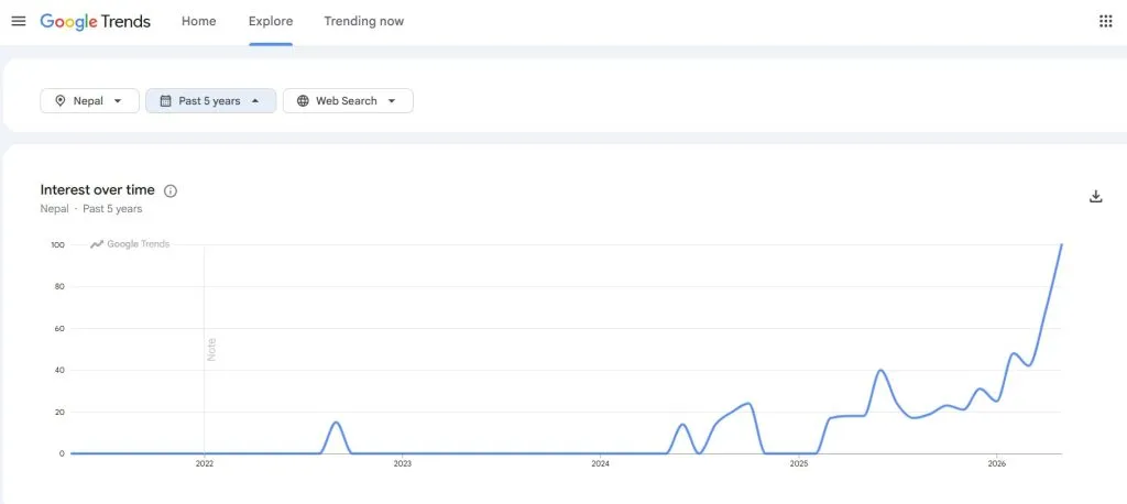 Google Trends Xtreme Energy Drink